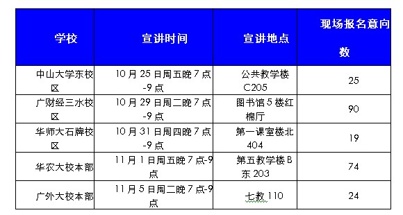 满天星公益2013-2014青年公益领袖计划招募完成