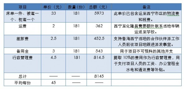 “暖心行动”，需要我们的行动