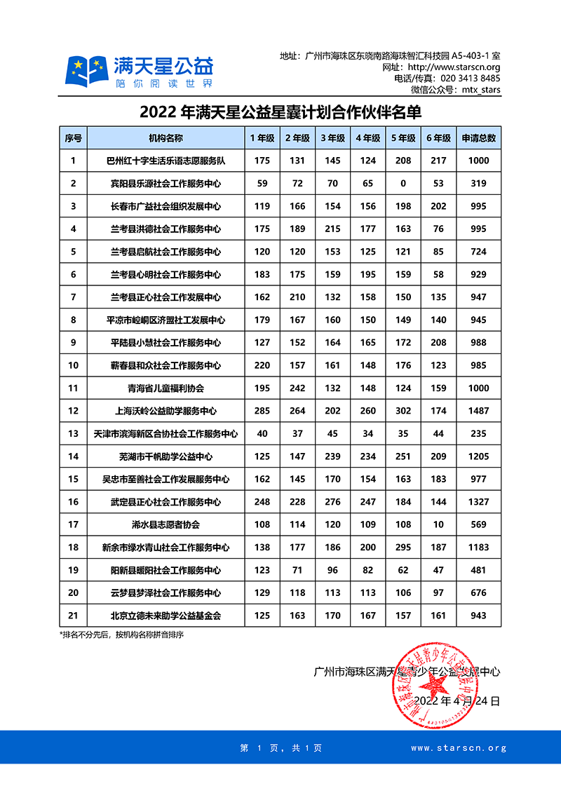 2022年满天星公益星囊计划合作伙伴名单-更新.png