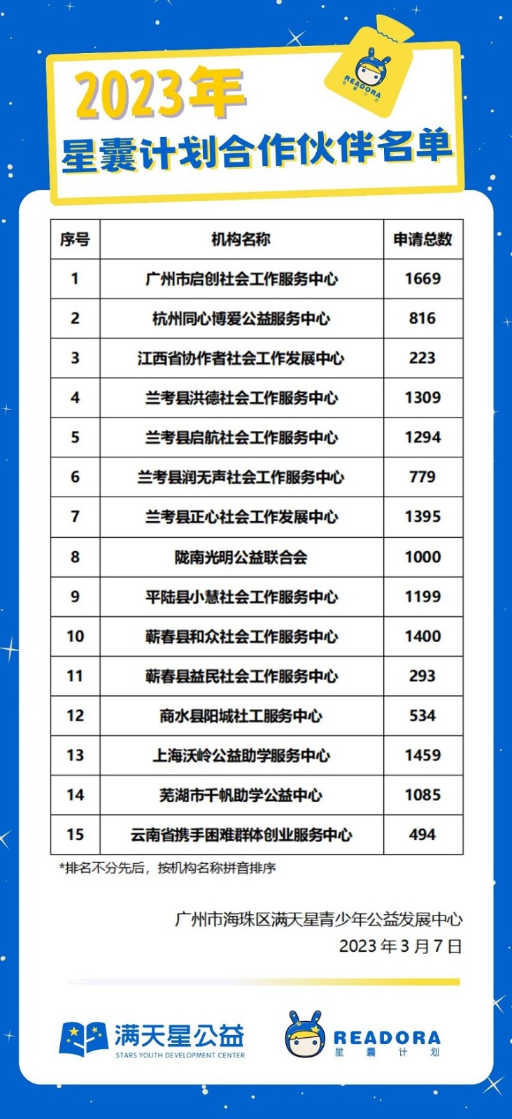 星囊计划合作伙伴名单.jpg