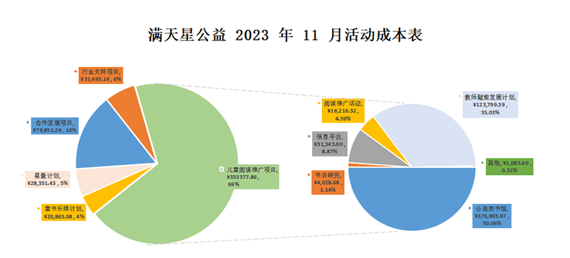 11月月报活动成本.png