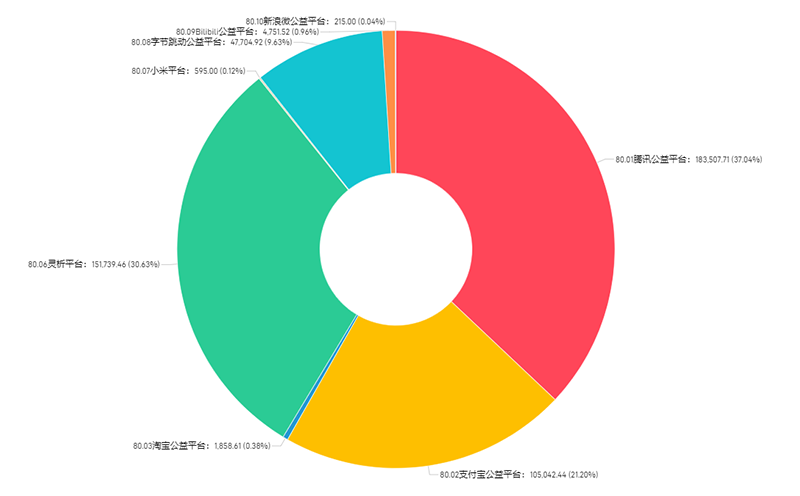 800k12月财务信息.png