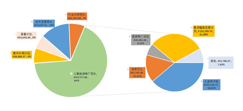 财务数据2.png