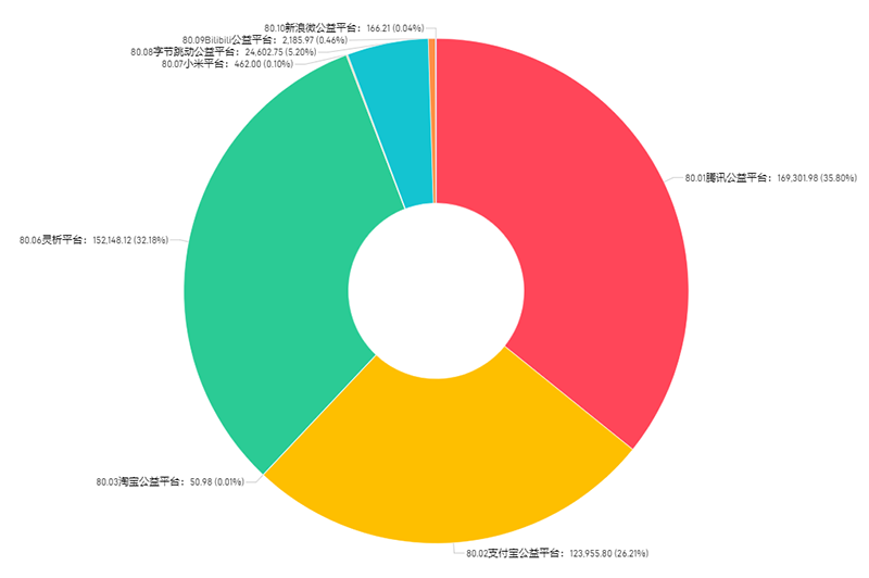 财务数据3.png