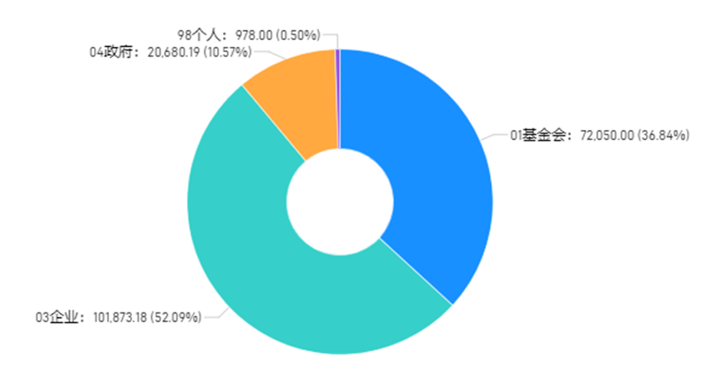 修改-财务数据1.png