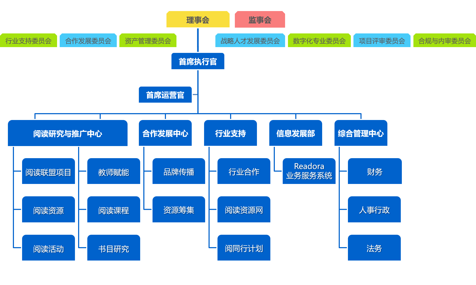 满天星公益组织架构2024.png