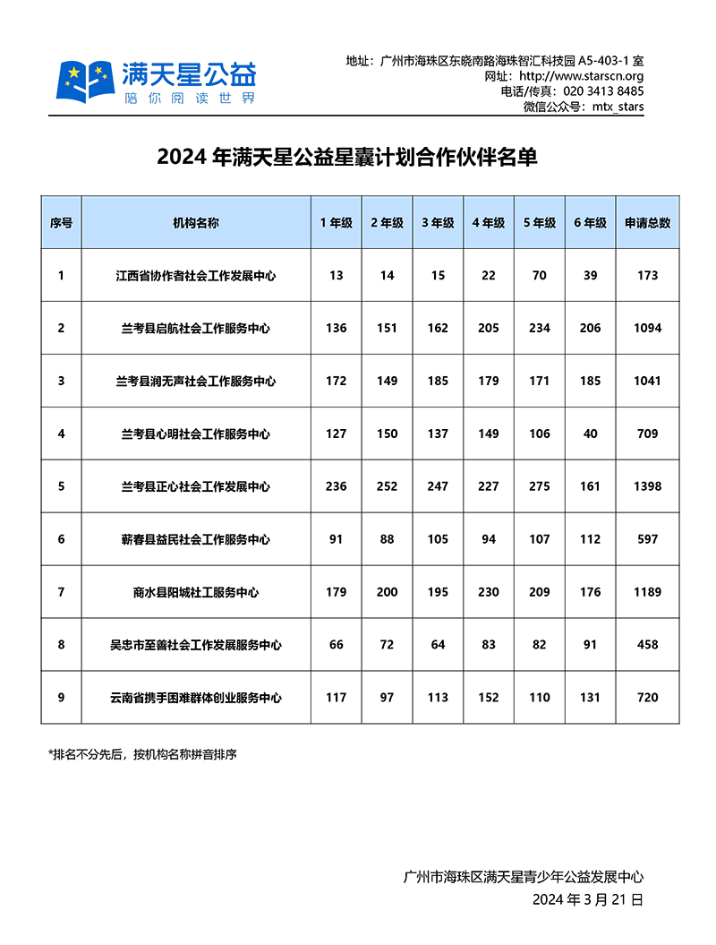 2024年满天星公益星囊计划合作伙伴名单【无盖章】.png