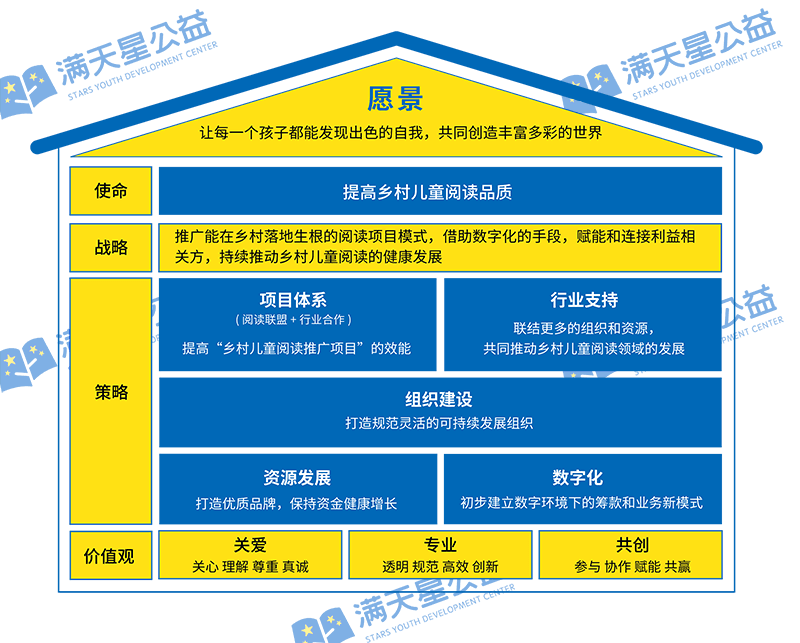 2025战略屋-水印.png